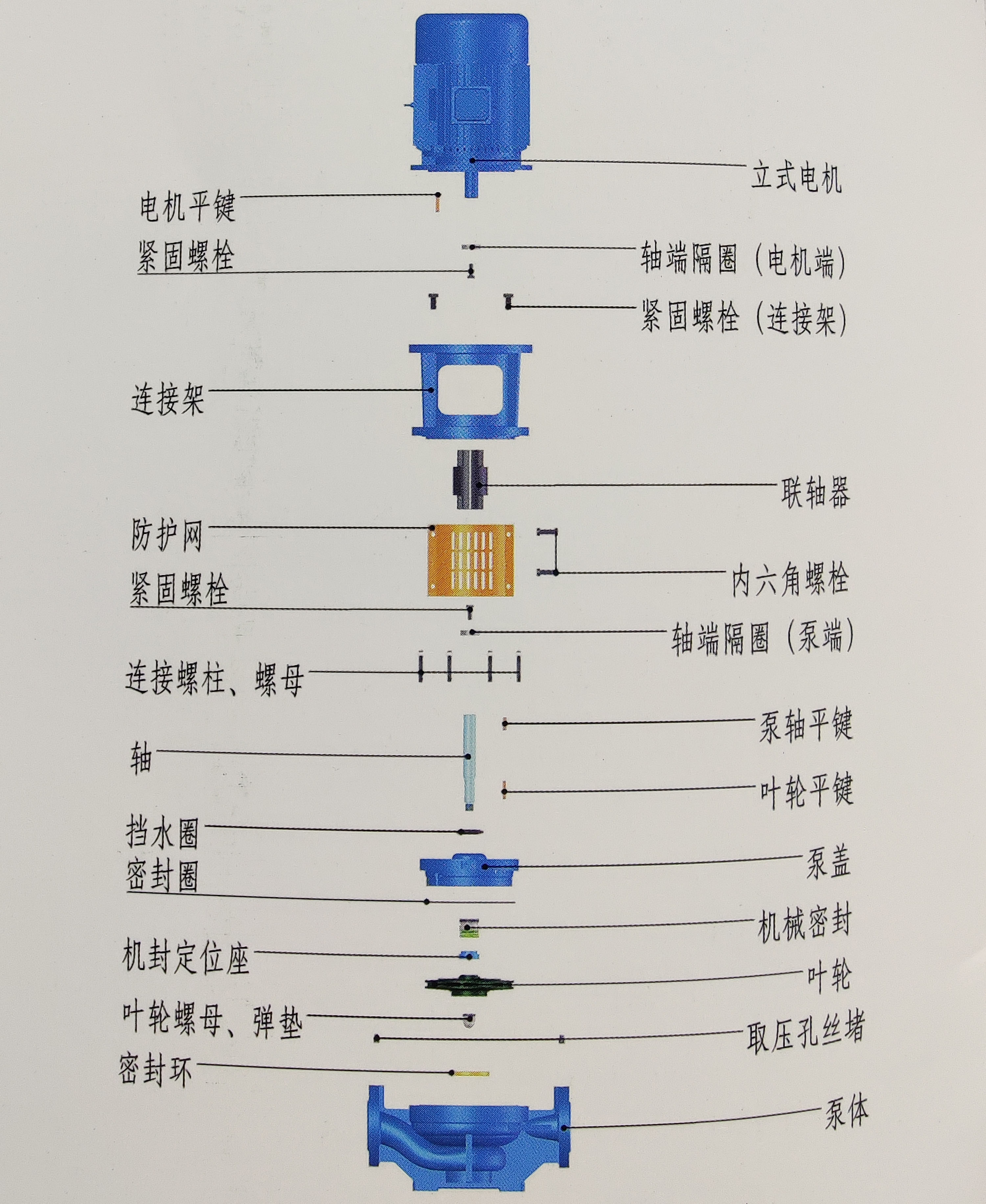 NLG系列單級(jí)立式管道泵結(jié)構(gòu)圖