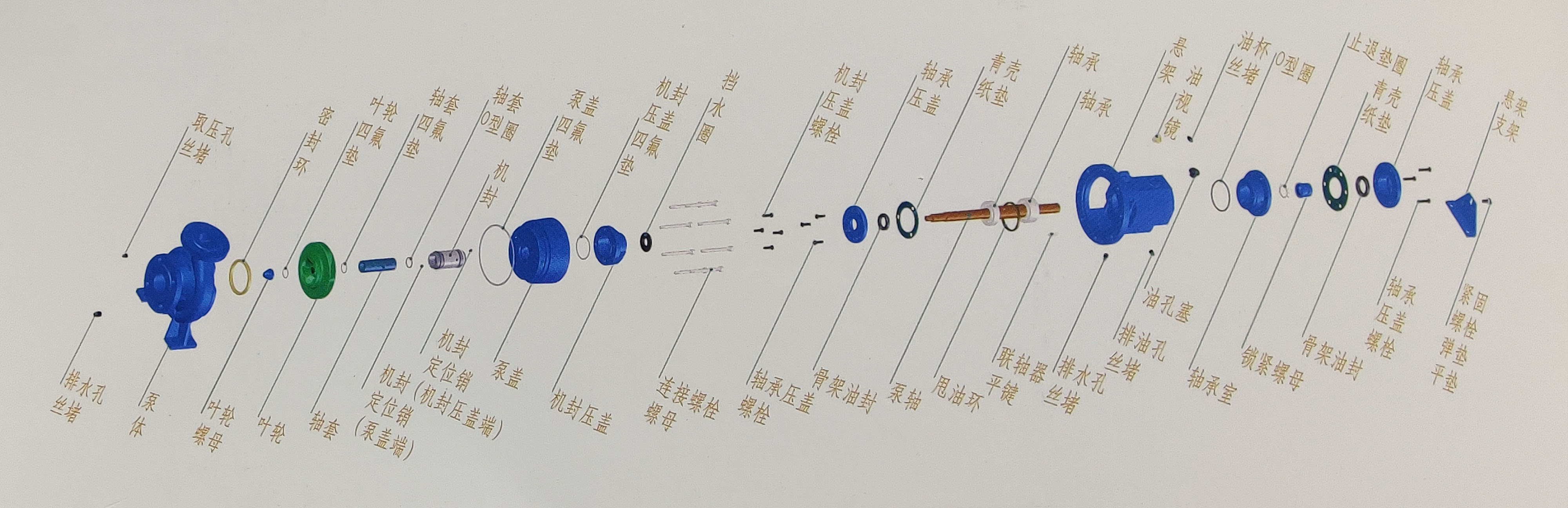 NXH系列單級端吸化工離心泵結(jié)構(gòu)圖